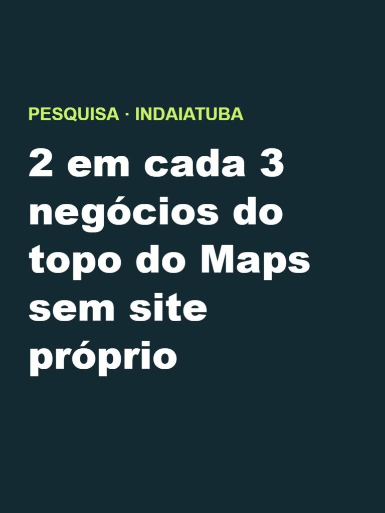 Pesquisa: 2 em cada 3 negócios do topo do Google Maps em Indaiatuba sem site próprio
